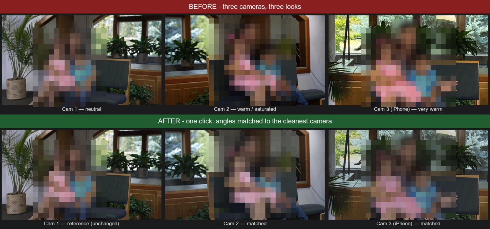 Three camera angles before and after matching